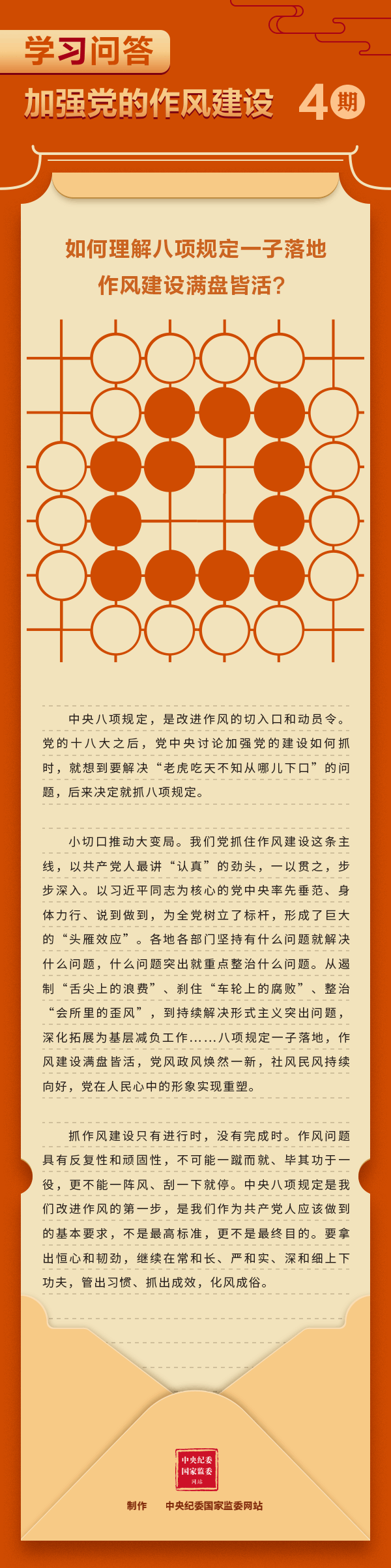 學(xué)習(xí)問答4